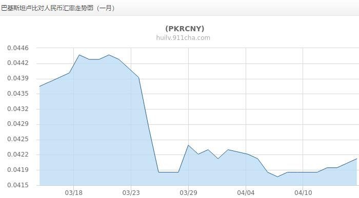 巴基斯坦对人民币汇率走势.jpg