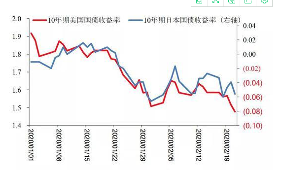 美国10年期国债收益率.png